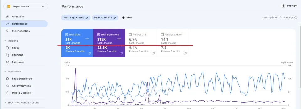 Abv.az — Google Search Console