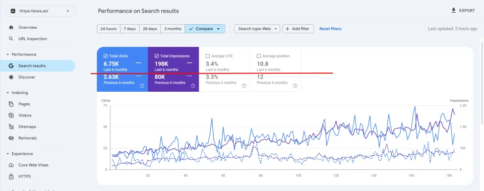 Area.az — Google Search Console