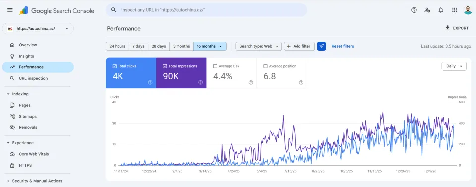 AutoChina.az — Search Console — son 16 ayın göstəriciləri