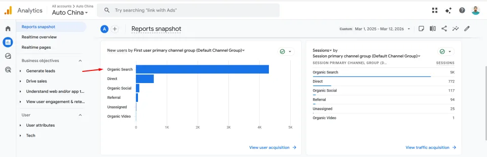 AutoChina.az — Google Analytics — orqanik axtarış trafikinin payı