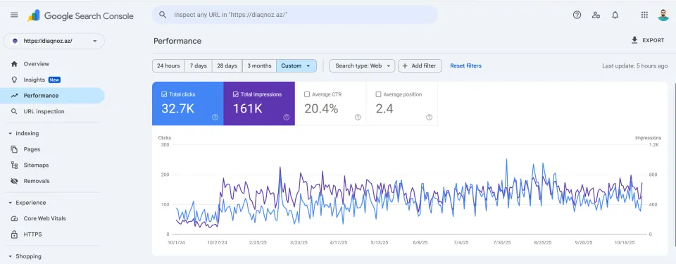 Diaqnoz.az — Google Search Console