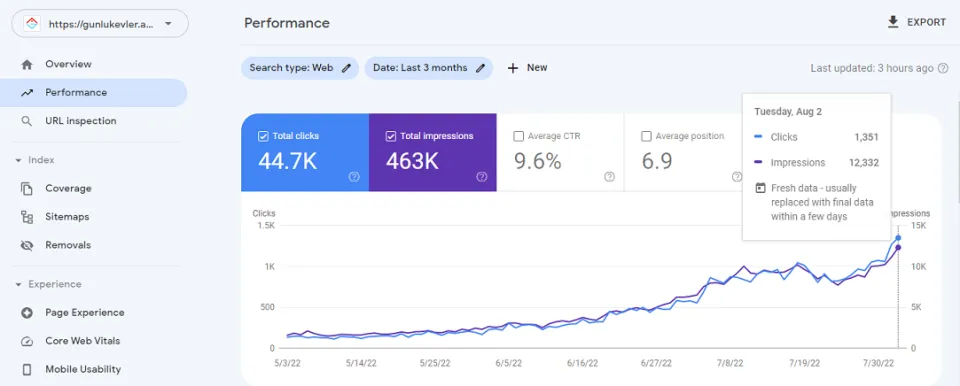 Gunlukevler.az — Google Search Console — performans hesabatı