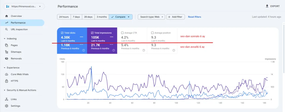 Hiremood.com — Google Search Console
