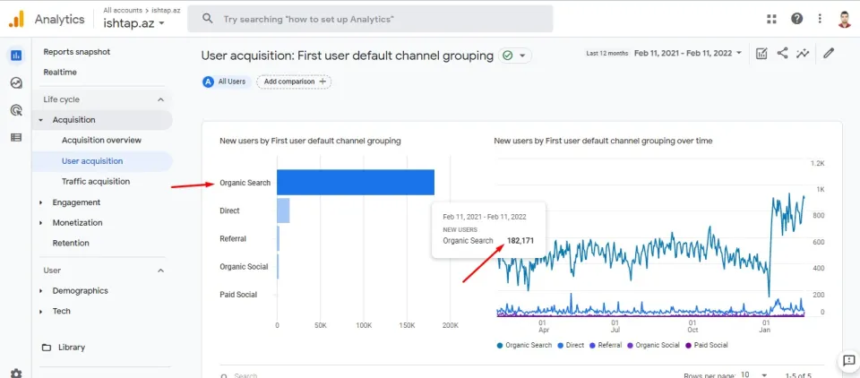 Ishtap.az — Google Analytics — orqanik axtarış trafikinin payı