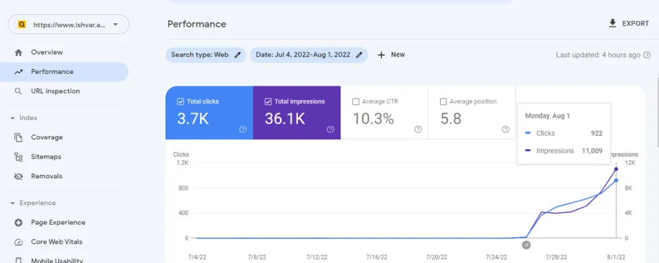 ishvar.az — Google Search Console — performans raporu