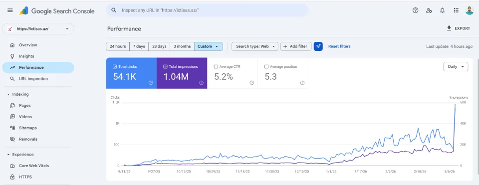 İxtisas.az — Google Search Console — отчёт об эффективности