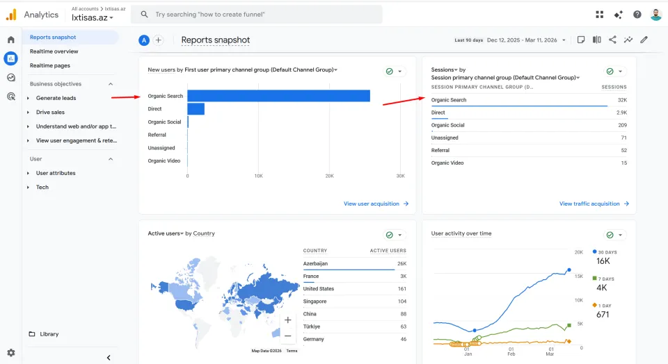 İxtisas.az — Google Analytics — доля органического поискового трафика