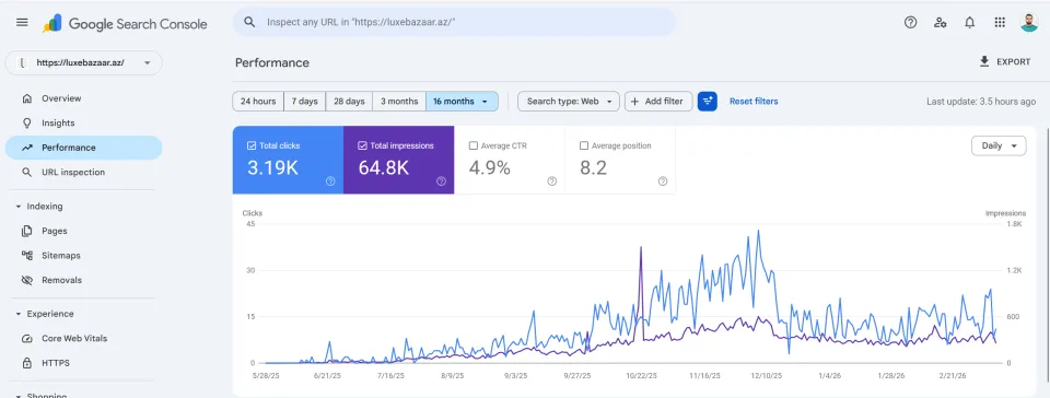 Luxebazaar.az — Google Search Console — performans hesabatı