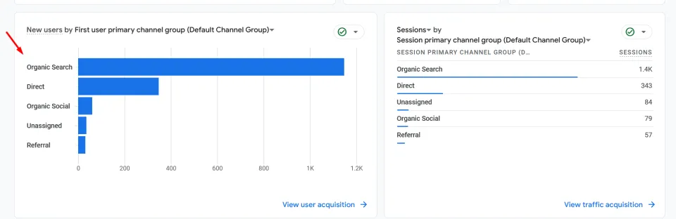 Luxebazaar.az — Google Analytics — orqanik axtarış trafikinin payı