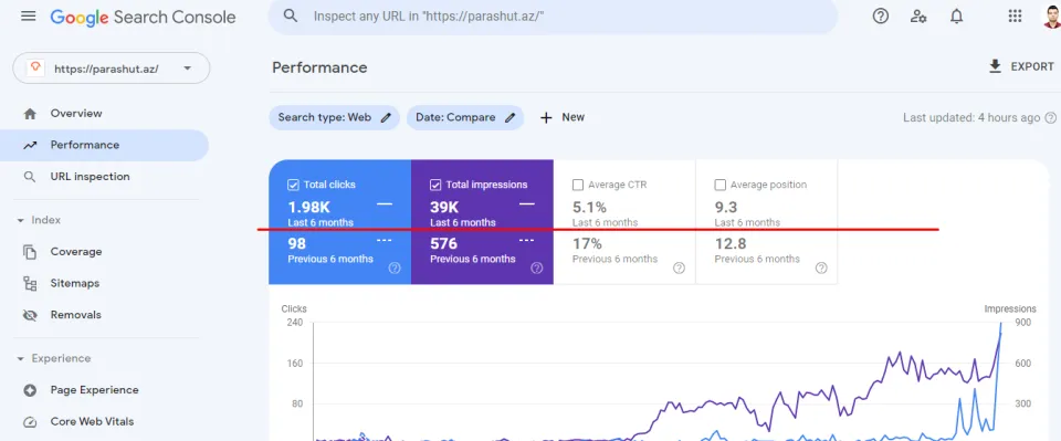 Parashut.az — Google Search Console