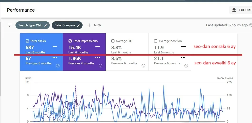 PiramidaReklam.az — Google Search Console