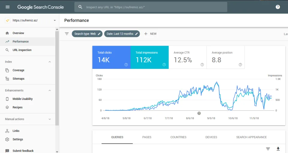 Sufremiz.az — Google Search Console